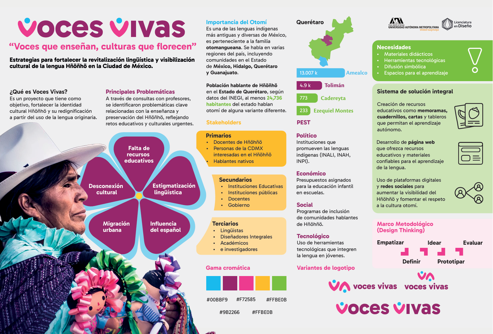 Infografía 1